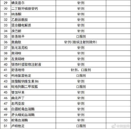 最新集采药品目录深度解析与观点阐述