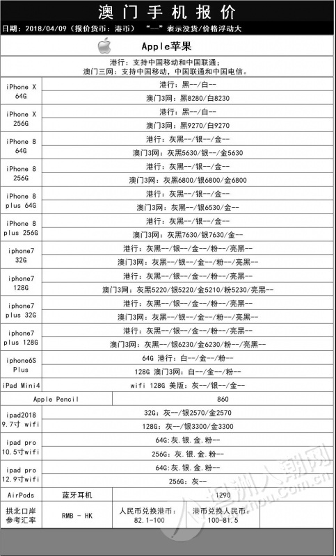 澳门手机最新报价，一部手机背后的励志故事