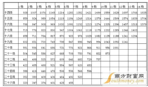 公安工资改革最新动态与小巷深处的特色小店探秘