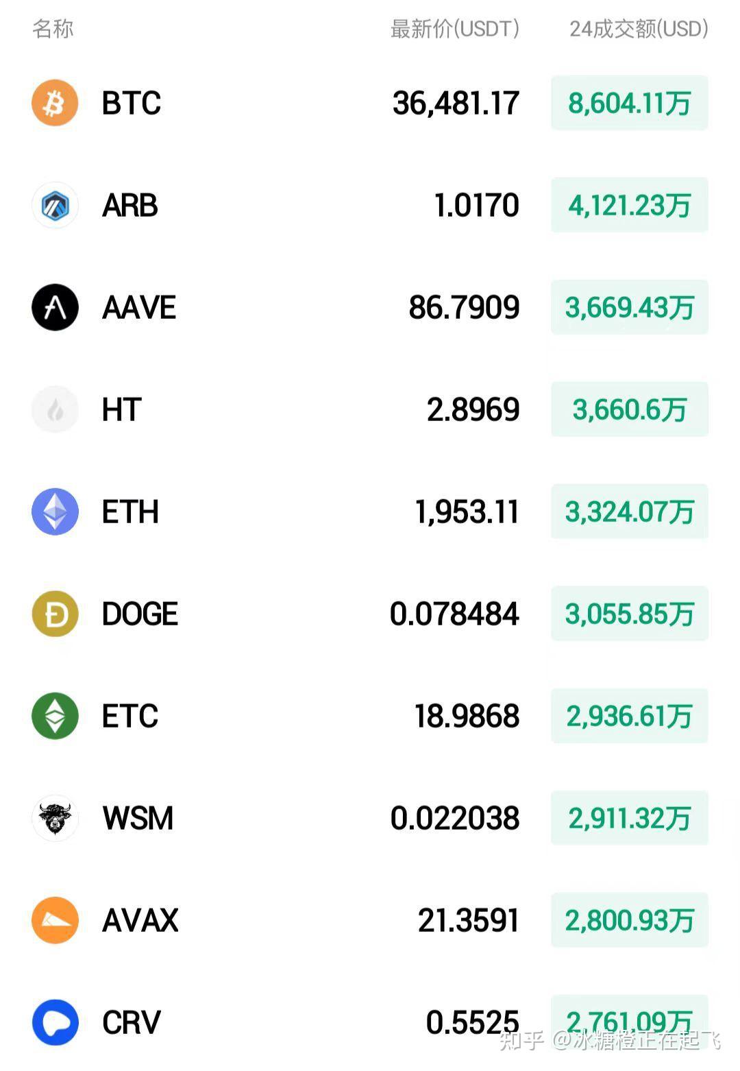 BTC最新行情价格概览，数字黄金的历程与地位