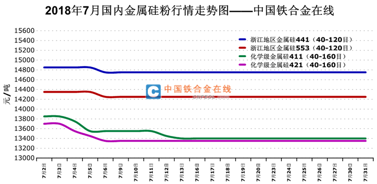 金属硅粉最新价格探索，小巷中的隐秘宝藏之旅