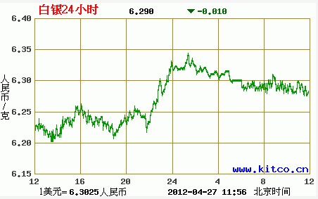 白银价格最新动态，变化中的机遇与学习的自信与成就感