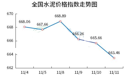 水泥价格最新行情走势，与自然美景共舞，探寻内心宁静之道