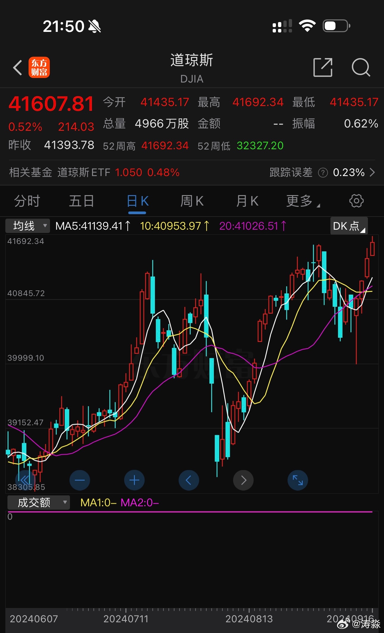 美国道琼斯最新指数详解及查询步骤指南