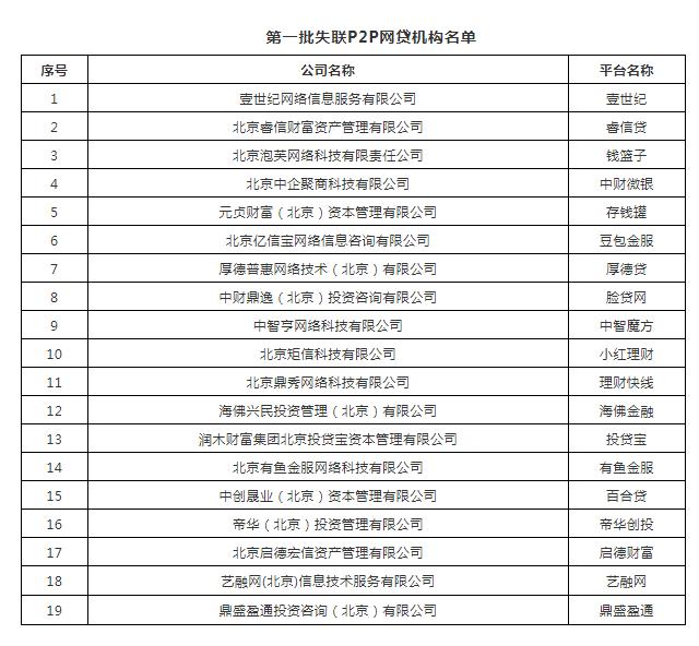 北京P2P邻里互助最新消息，温馨互助故事引领行业新风尚