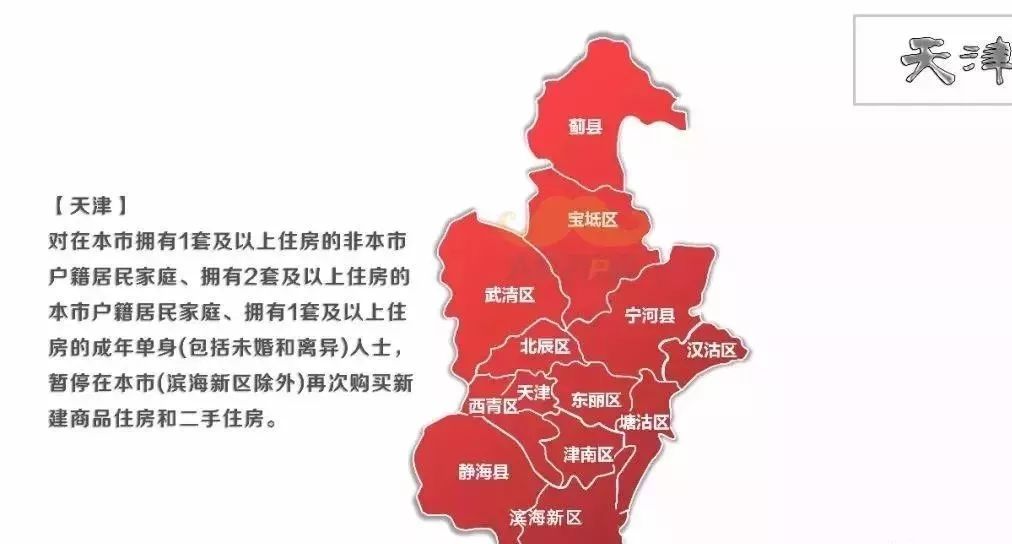 天津楼市新政，重塑城市天际线的关键策略