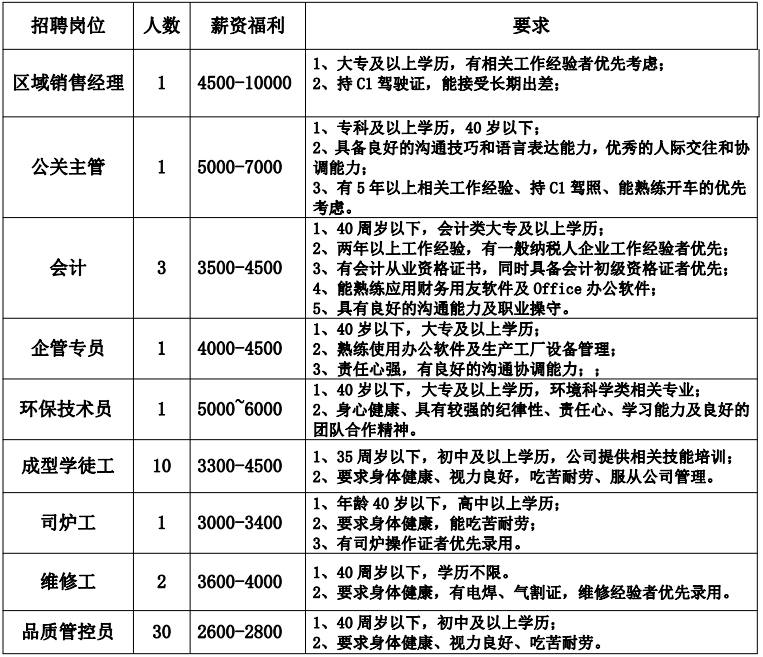 时代脉搏下的职场新篇章，恭城招聘网最新招聘信息