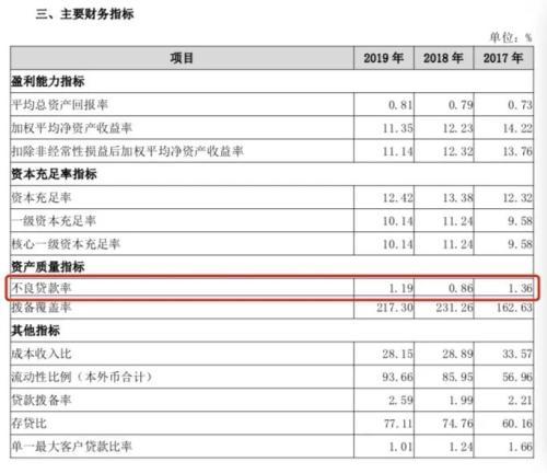 银行业高科技产品最新介绍及动态分析