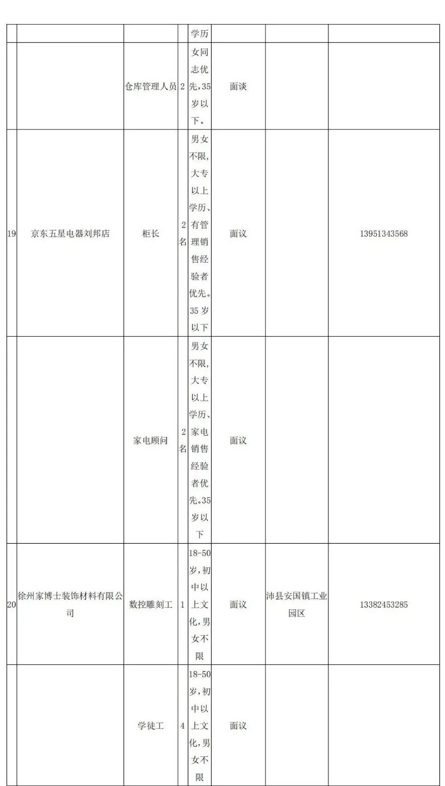 沛县最新招工信息，时代就业航标与脉搏同步更新