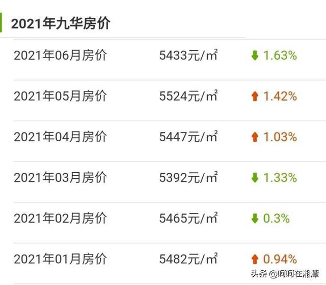 湘潭房价走势最新消息，智慧与勇气并行的投资之旅