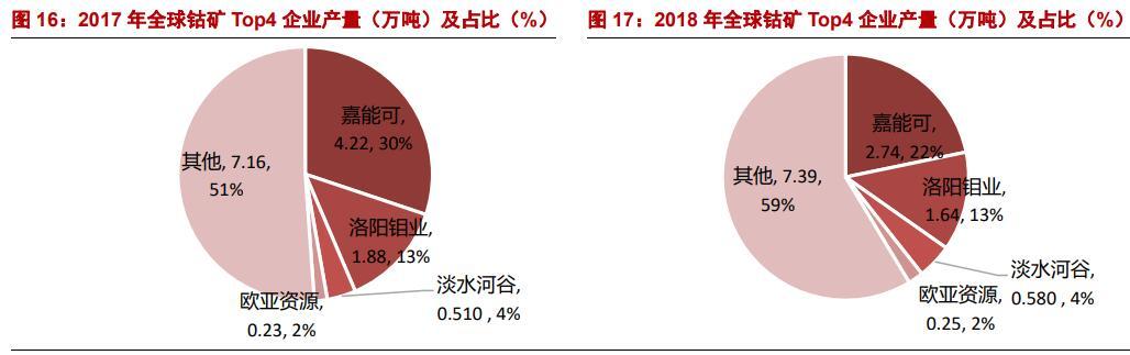 废钴最新价格，市场走势与影响因素深度解析