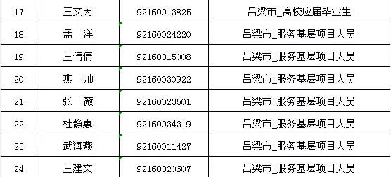 吕梁组织部最新公示，时代的步伐与未来的展望