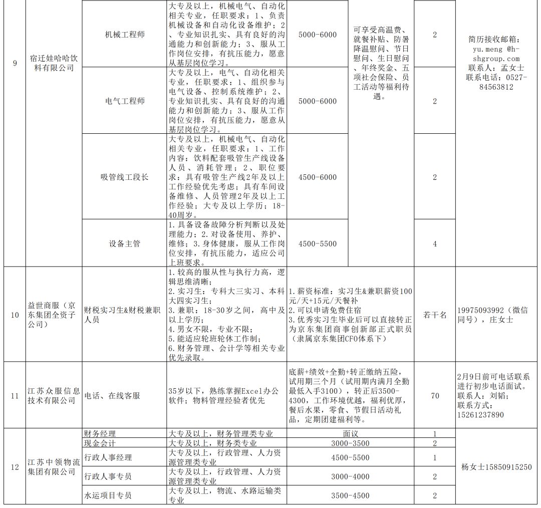 宿迁市最新热门岗位招聘来袭，挑战你的职业梦想！