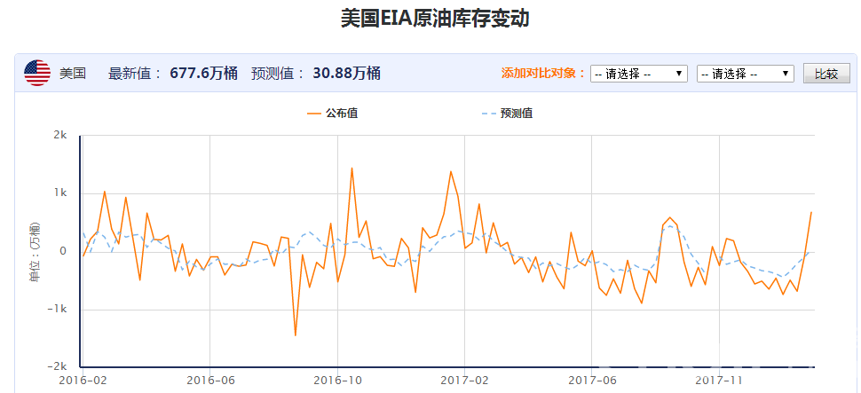 最新EIA数据深度解读与观点阐述