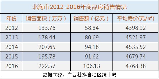 北海最新房价走势图，探索自然美景与内心平静的旅程