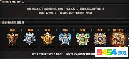 最新CF排位引领未来竞技风潮，全新体验科技之巅