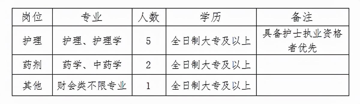 安庆最新招聘，职业发展的理想选择之地