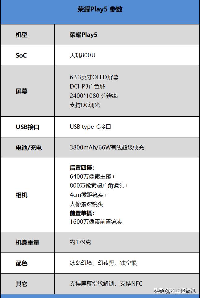 荣耀最新款手机型号，科技与生活的融合典范，开启智能时代新纪元