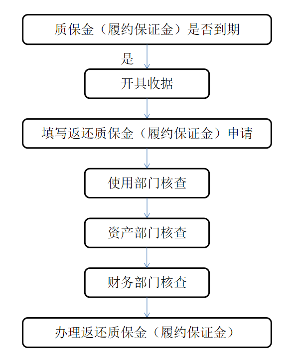 狼子野心 第3页