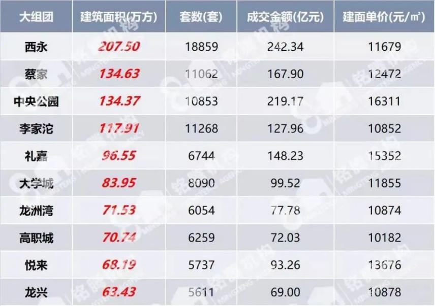 蔡家房价最新动态，市场走势、观点碰撞与个人立场