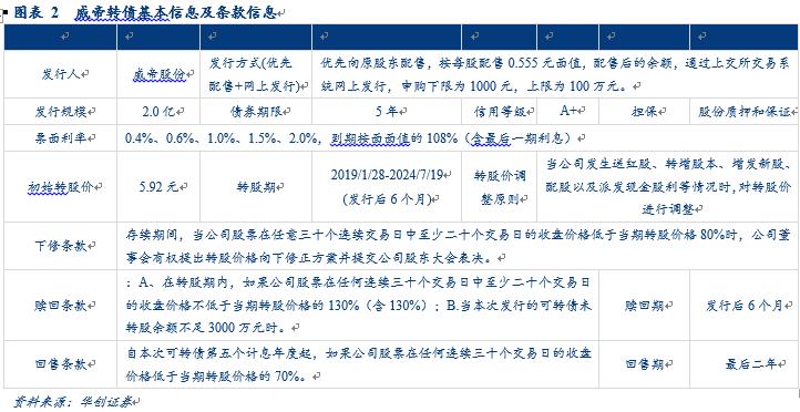 威帝股份最新动态解析与发展展望