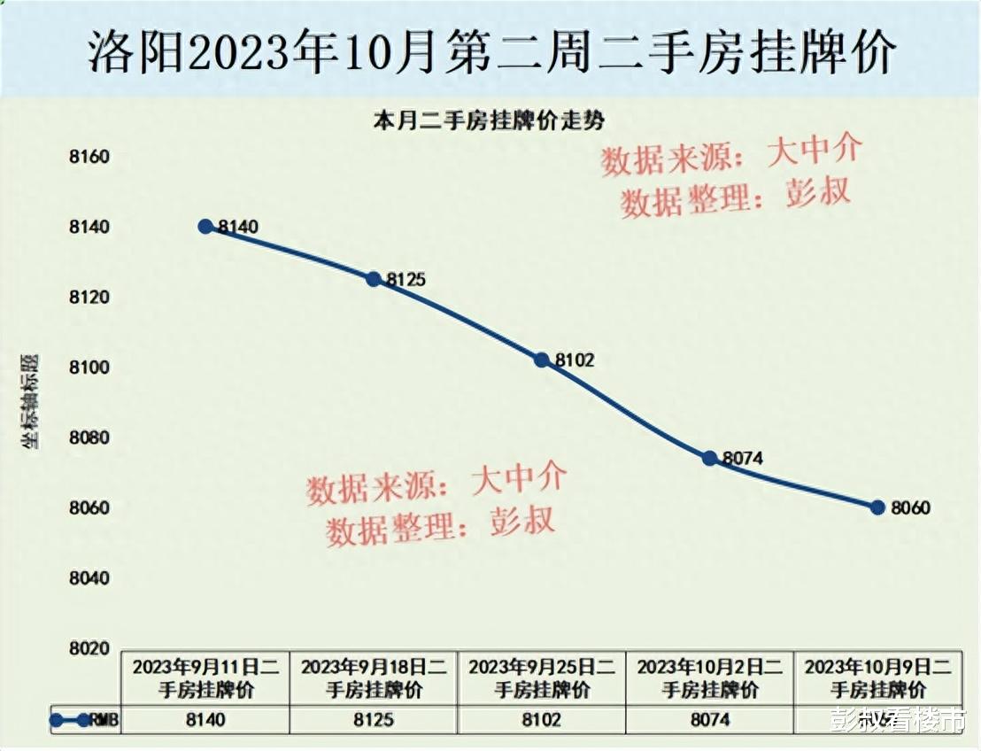 洛阳楼市最新房价揭秘，背后的温馨故事与趋势分析