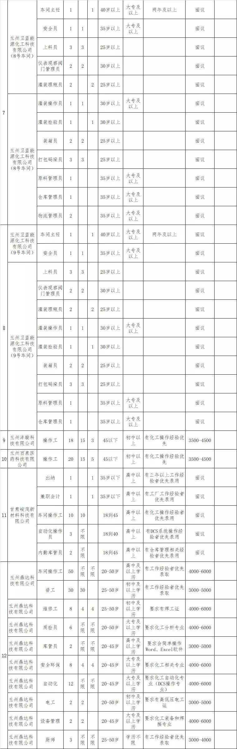 甘肃兰州最新招聘信息深度解析与探析