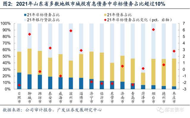 山东债务危机最新动态与一场自然美景的疗愈之旅