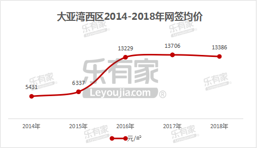 逐鹿中原 第3页